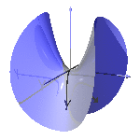 thumbs/hyperbolic_paraboloid_animation.png